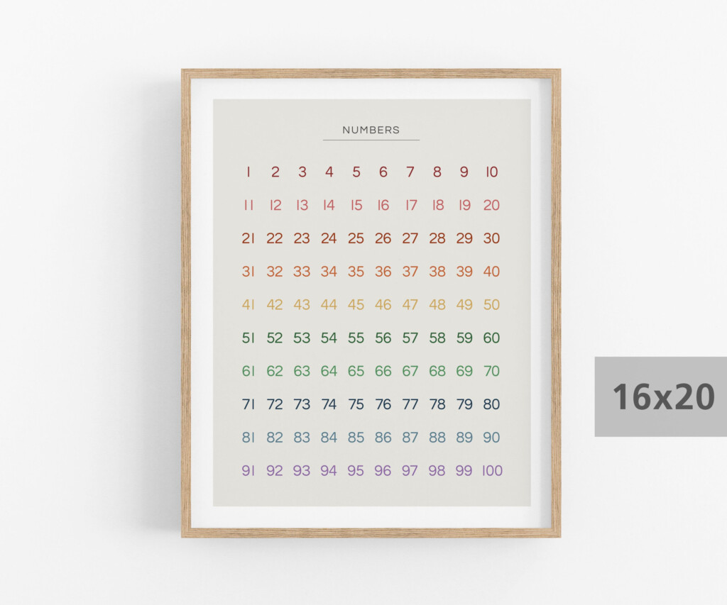 Number Chart 1 100 For Children's Bedroom, Nursery Or Number Chart 1 100 For Children's Bedroom, Nursery Or