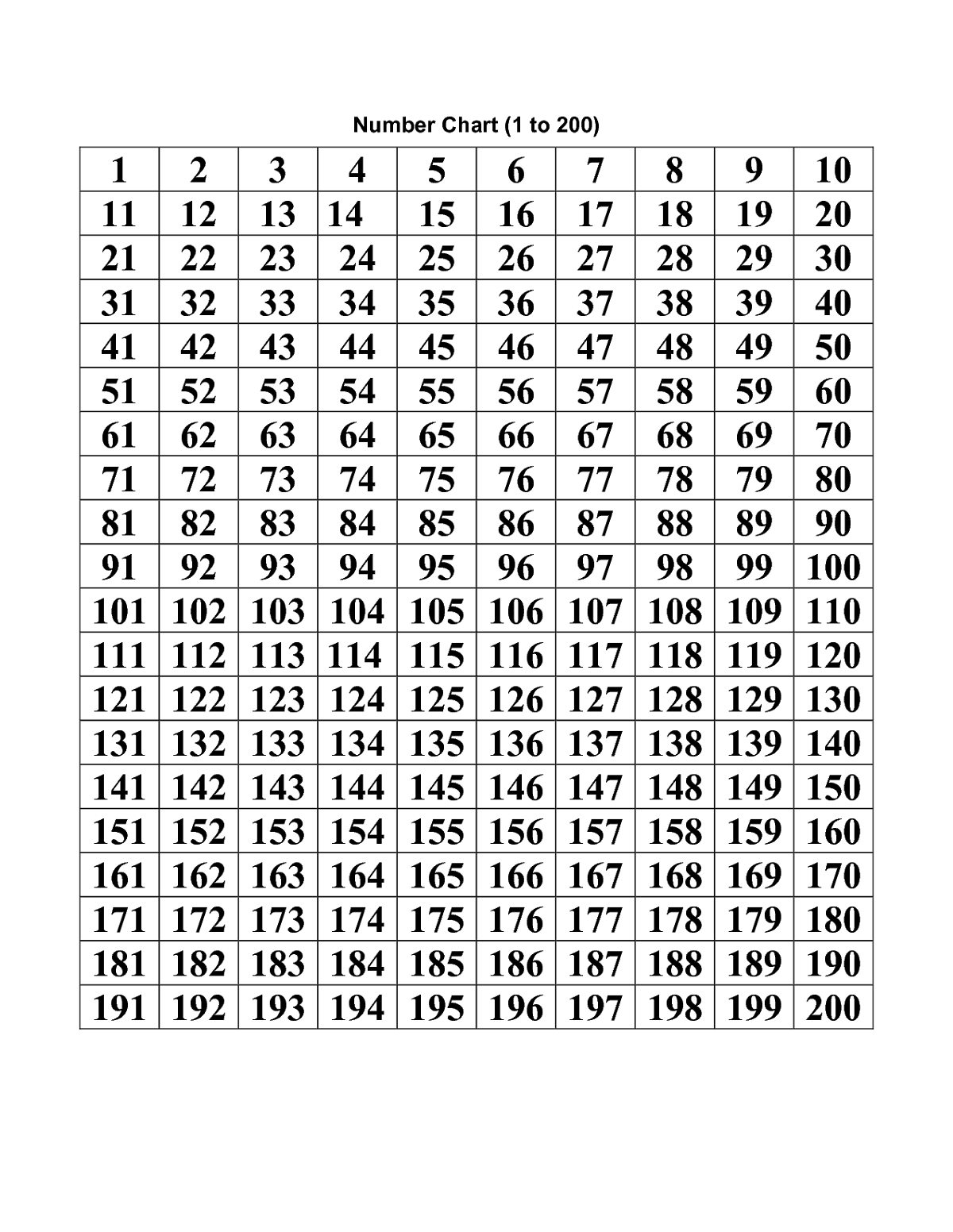 Number-Chart-1-200-Printable | Printable Numbers, Number