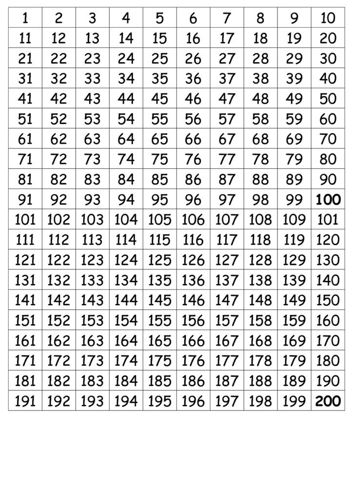Number Chart 1 200 Simple | Psicologia Da Educação Number Chart 1 200 Simple | Psicologia Da Educação
