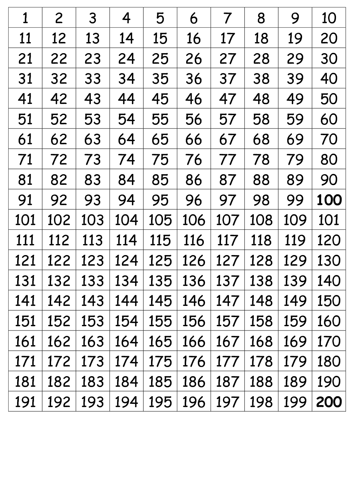 Number-Chart-1-200-Simple | Psicologia Da Educação