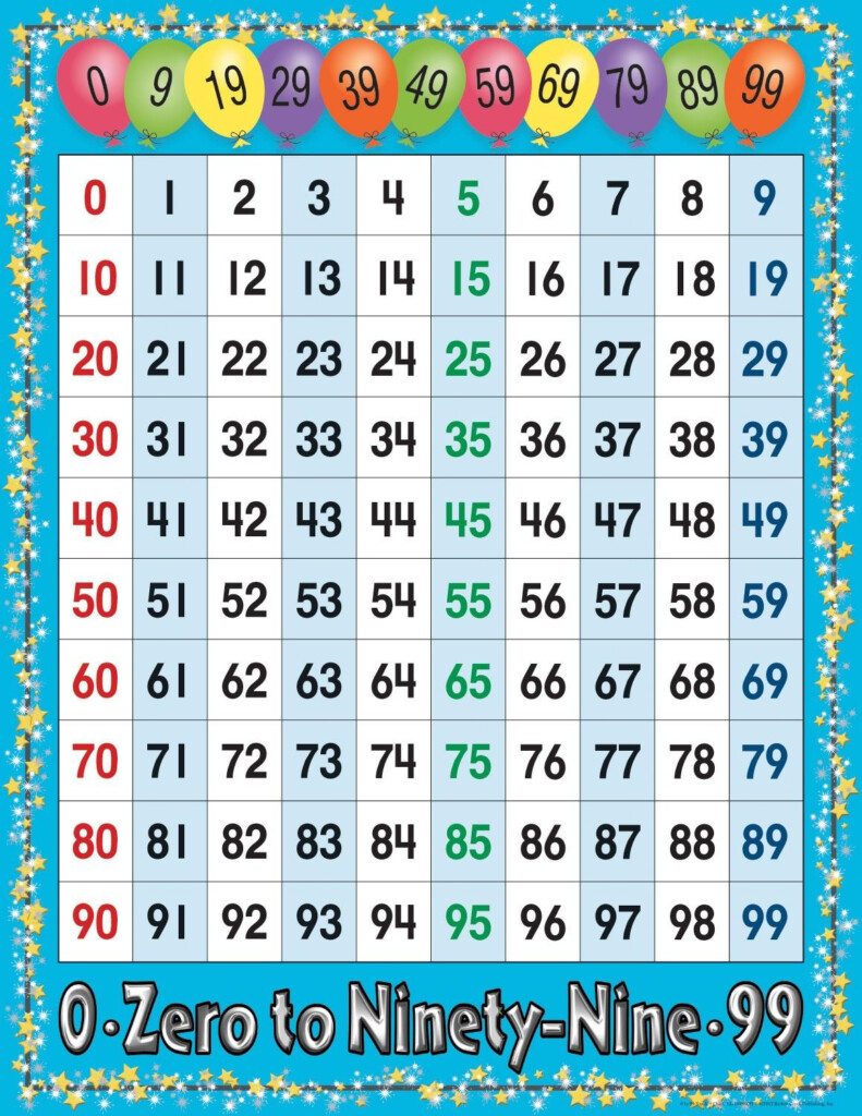 Number Chart Numbers 1 100 | 100 Number Chart, Number Number Chart Numbers 1 100 | 100 Number Chart, Number