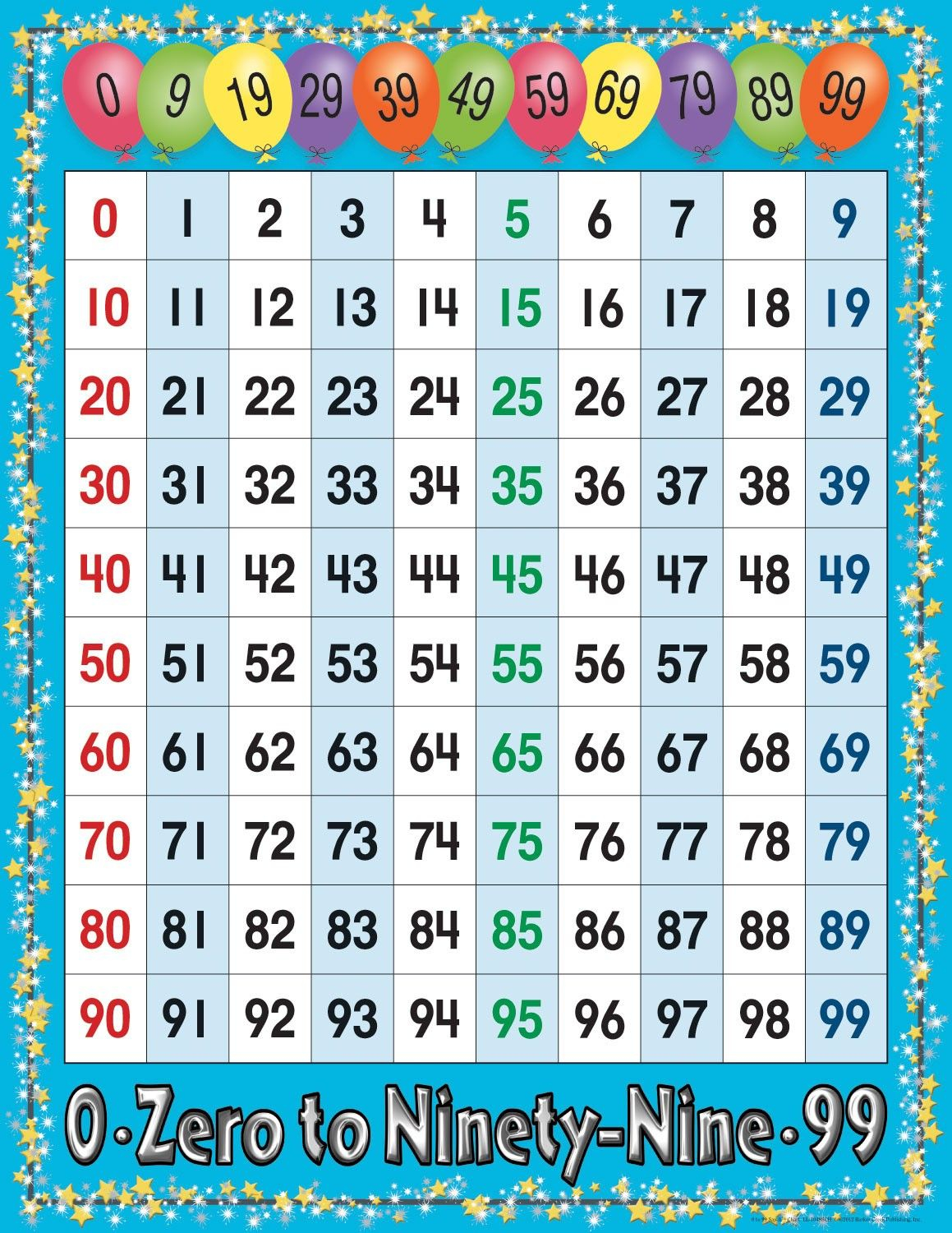 Number Chart - Numbers 1-100 | 100 Number Chart, Number