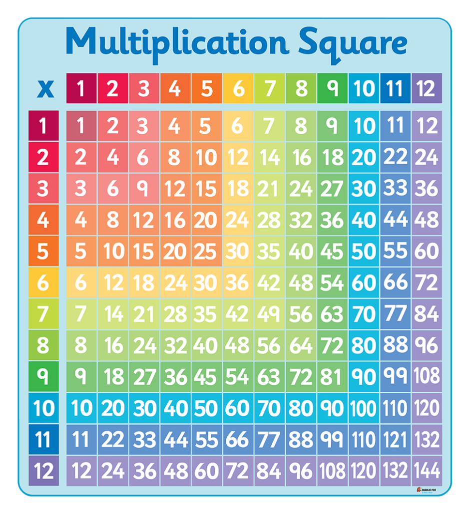 Multiplication Chart Square Numbers | PrintableMultiplication.com
