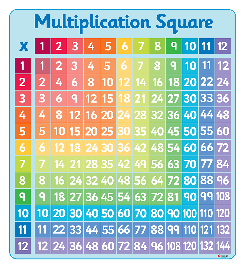 Number Grid - Multiplication