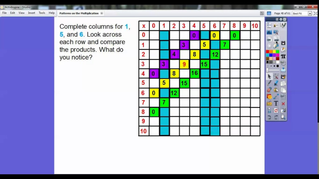 Patterns On The Multiplication Table Lesson 4.7 Patterns On The Multiplication Table Lesson 4.7