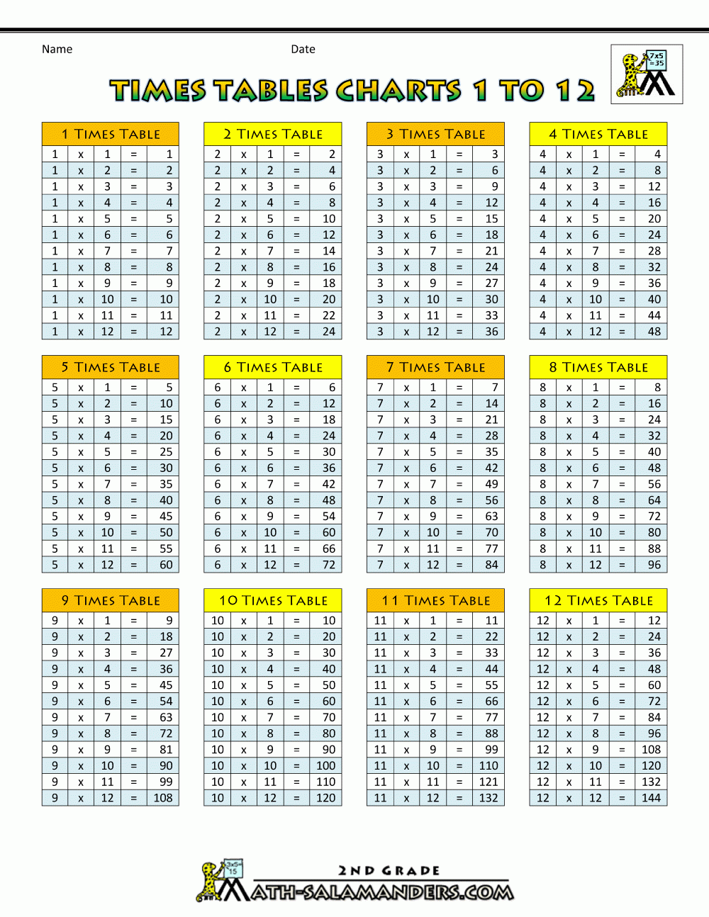 Printable Multiplication Chart For 3rd Graders Printable Multiplication Flash Cards