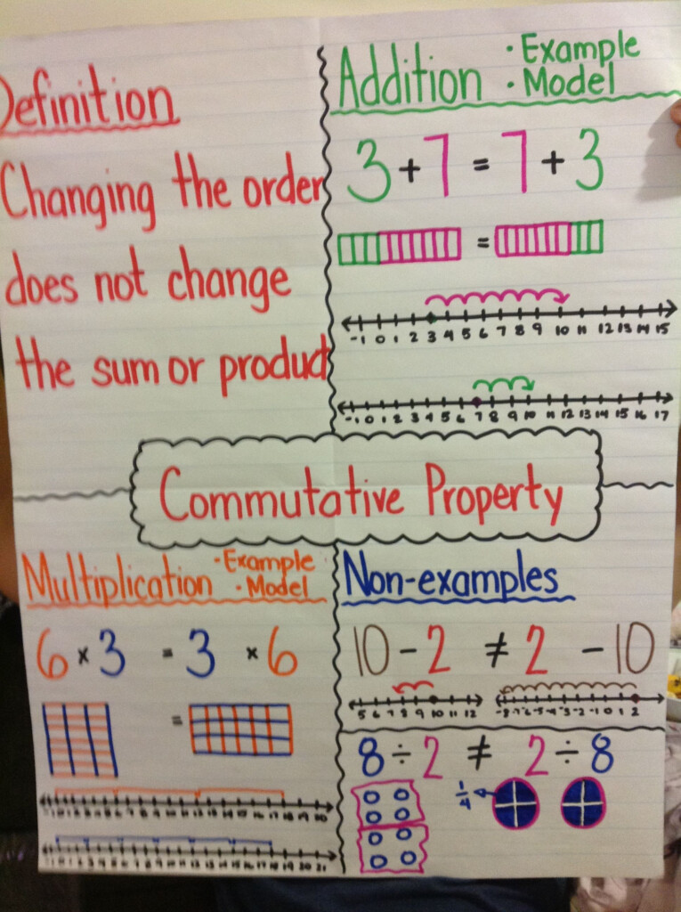 Pin On Education Math Pin On Education Math