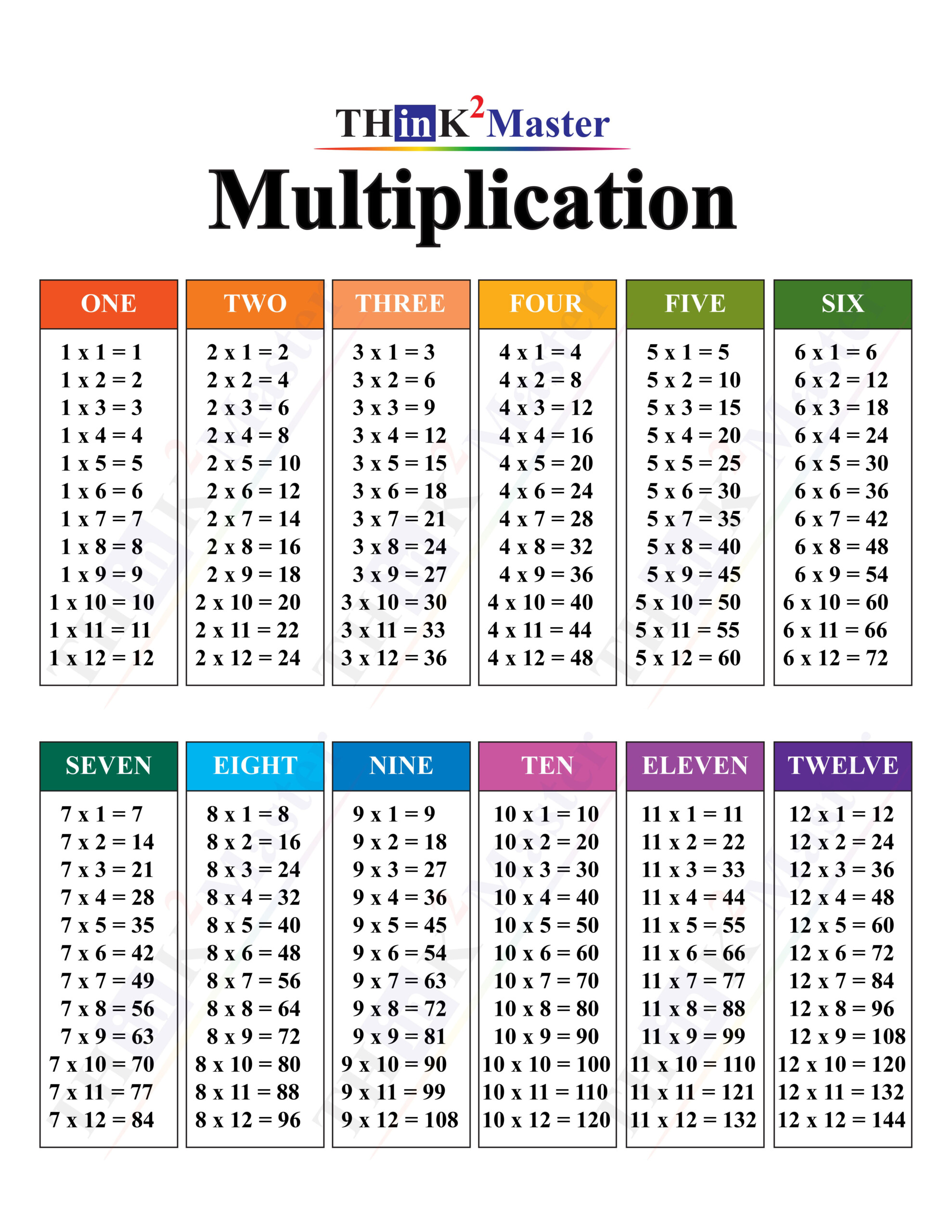 free-printable-multiplication-chart-1-12-printable-templates