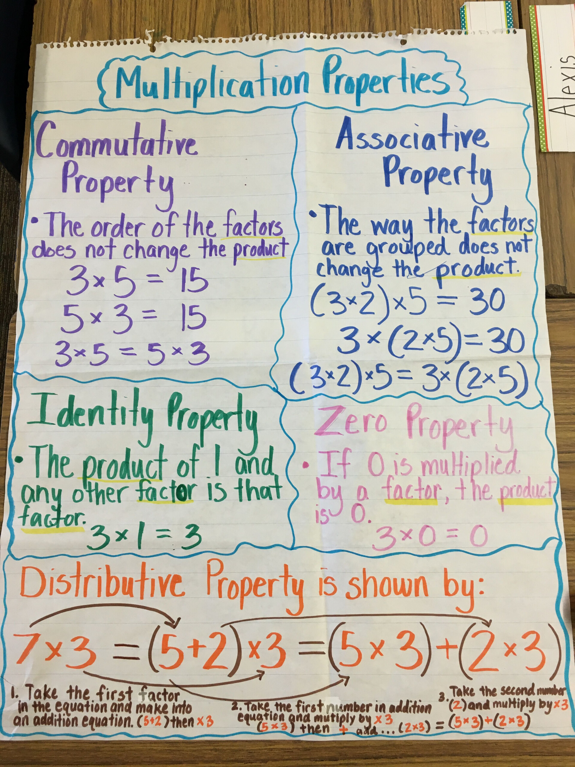 Pin On Math Anchor Charts