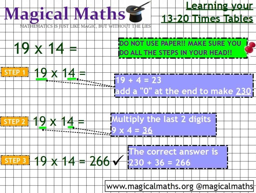 Pin On Mathematics