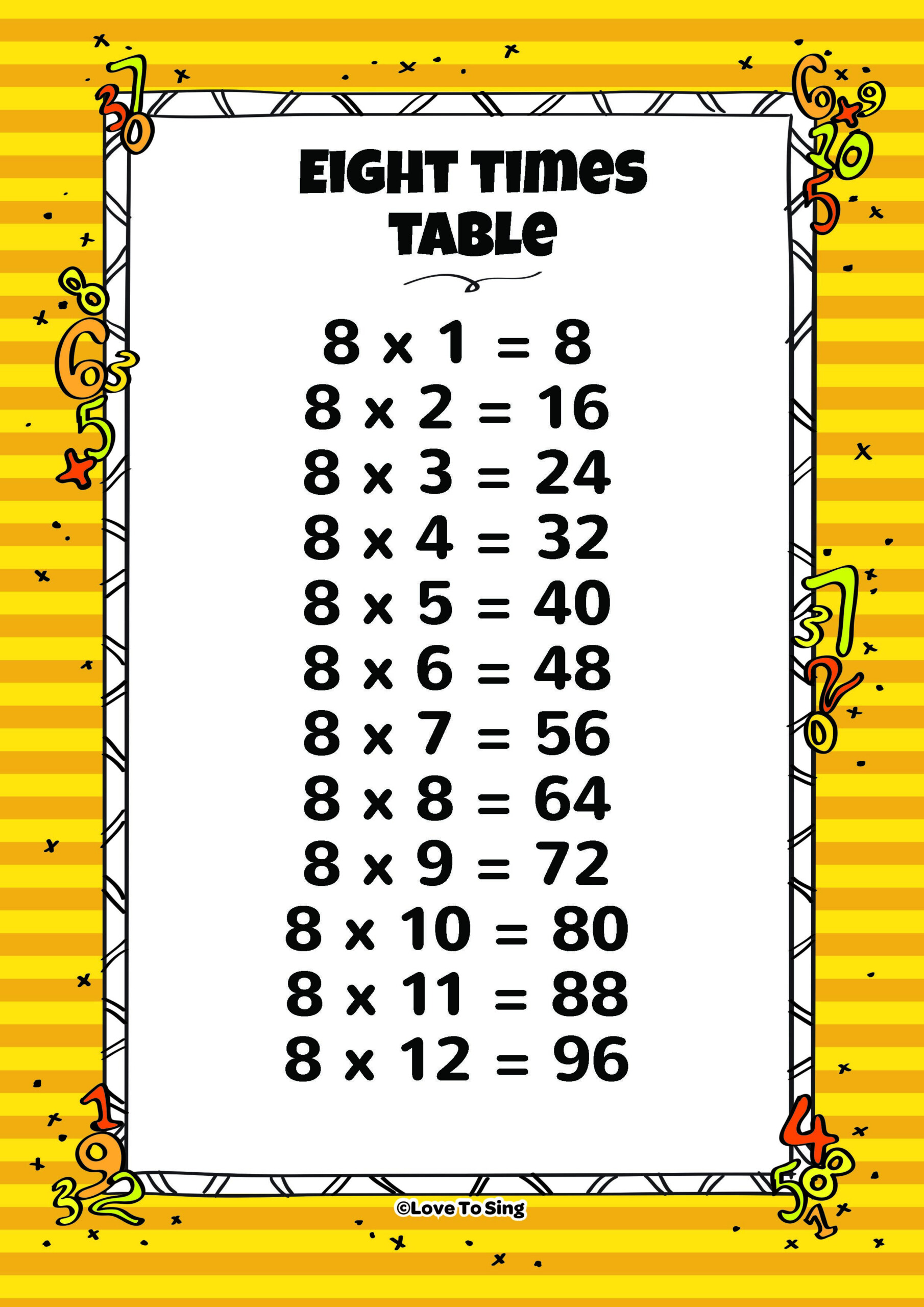 Pin On Multiplication