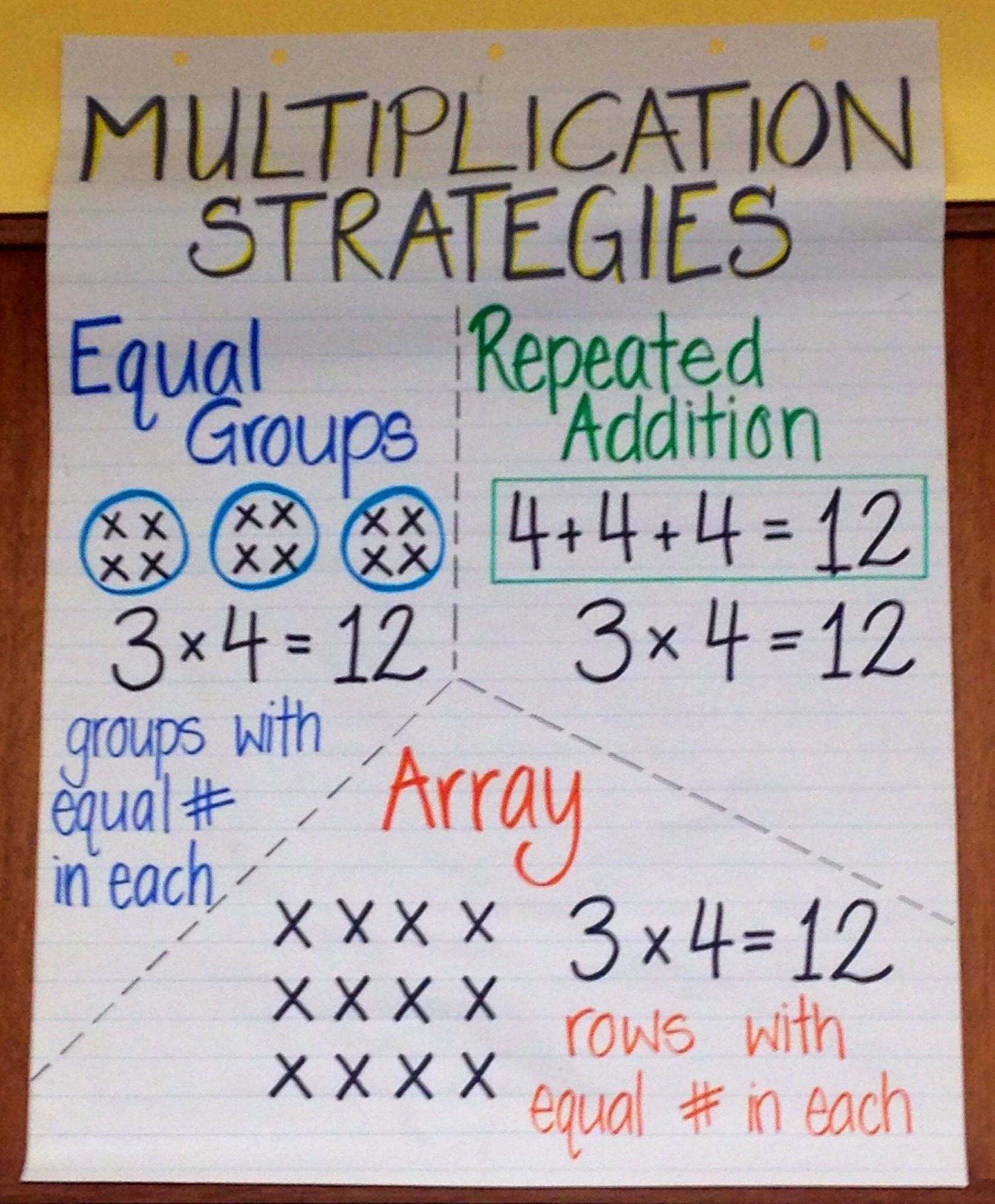 Pin On Multiplication