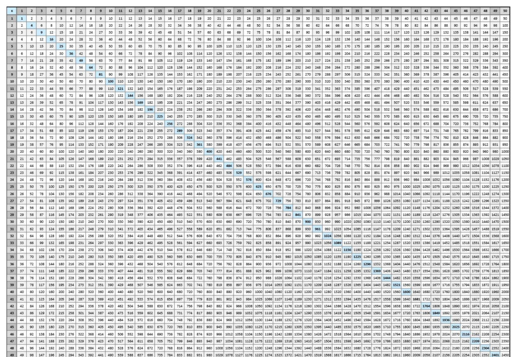 Pin On Multiplication Chart Pin On Multiplication Chart