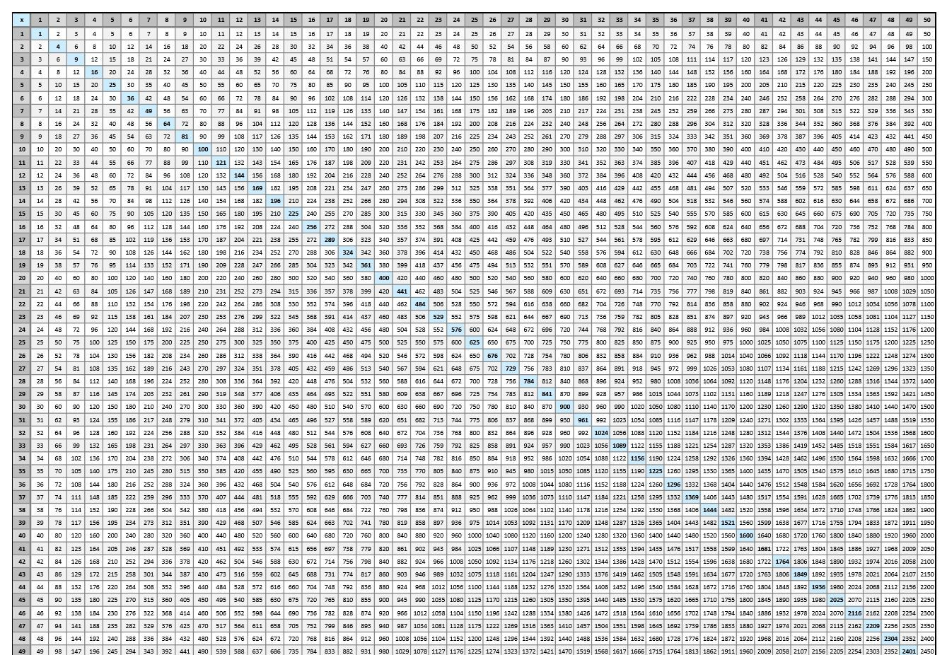 multiplication-chart-50-50-printablemultiplication