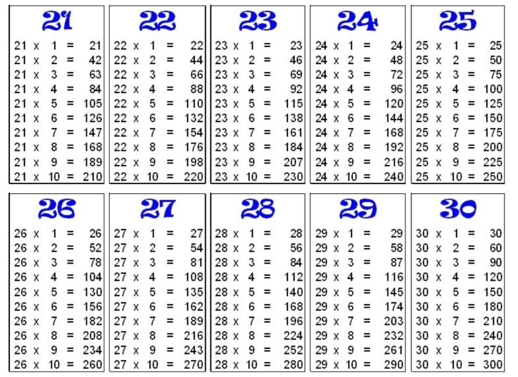 Pin On Multiplication Table Pin On Multiplication Table