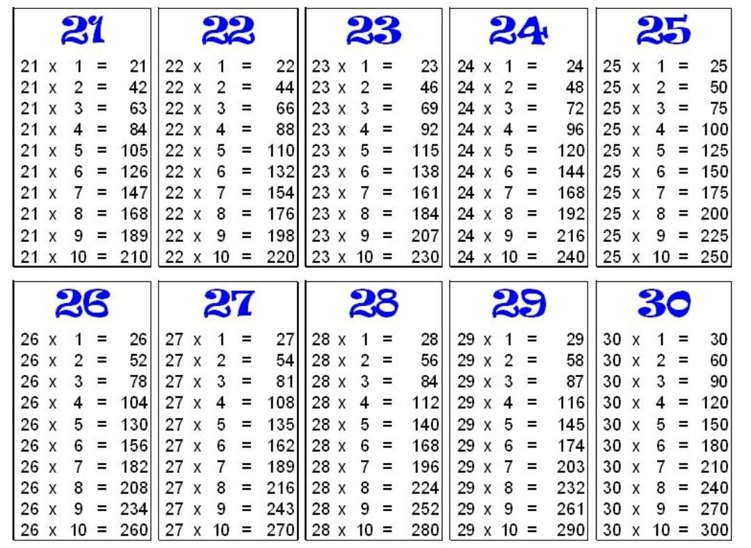 Pin On Multiplication Table