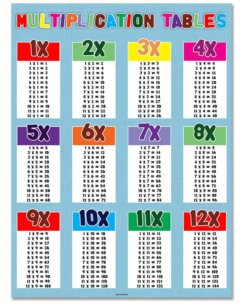Multiplication Chart Amazon | Printable Multiplication Flash Cards