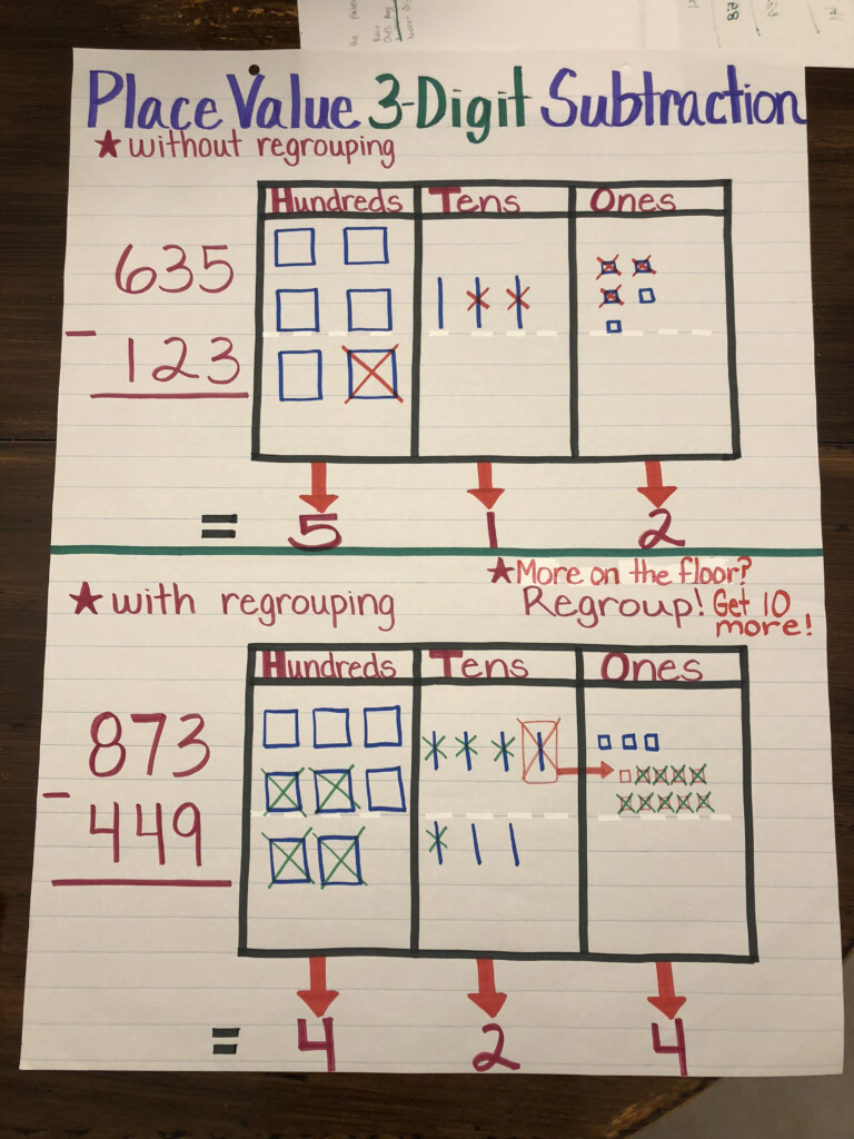 Place Value Chart 3 Digit Subtraction With And Without Place Value Chart 3 Digit Subtraction With And Without