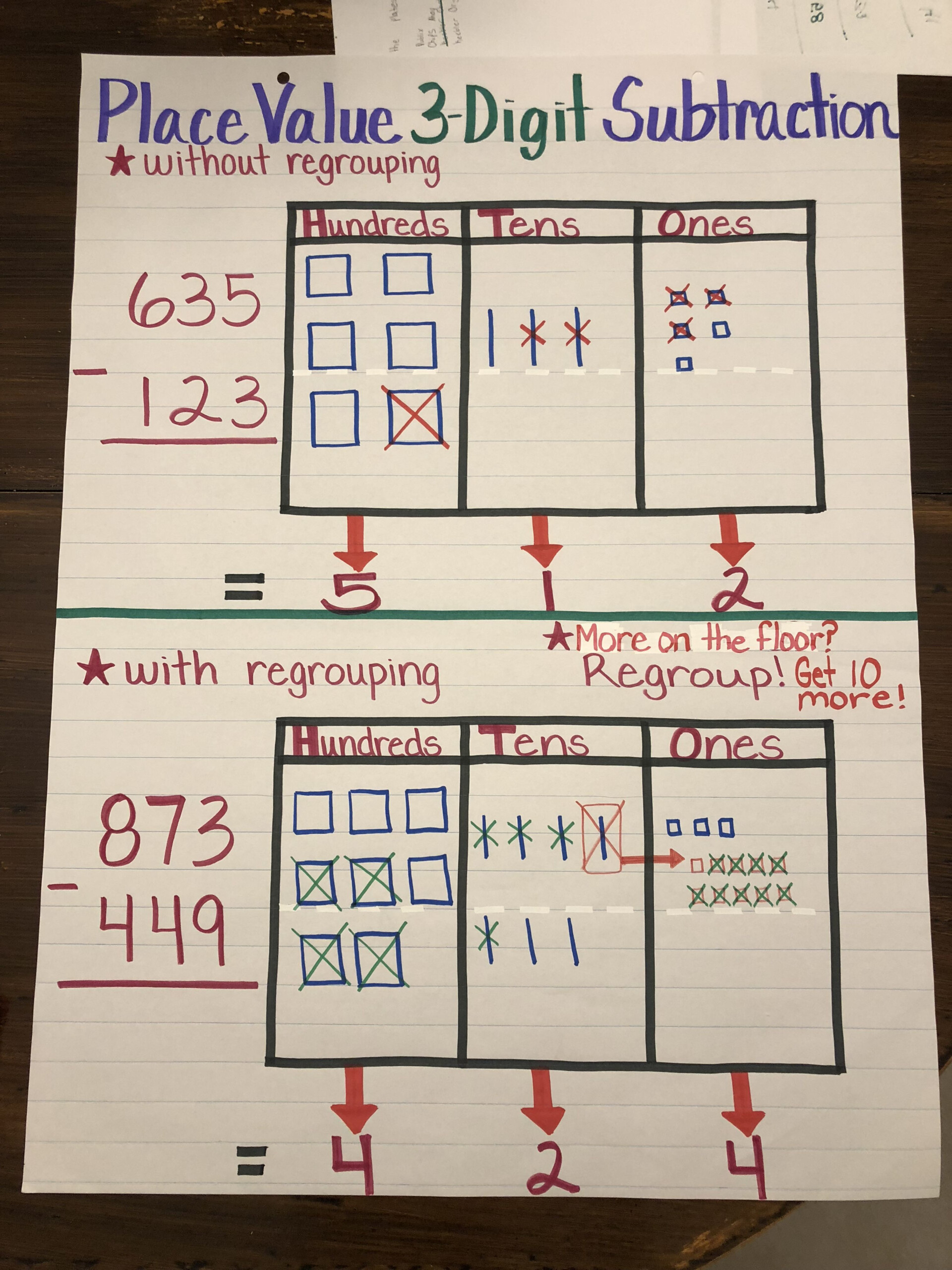 Place Value Chart 3-Digit Subtraction With And Without