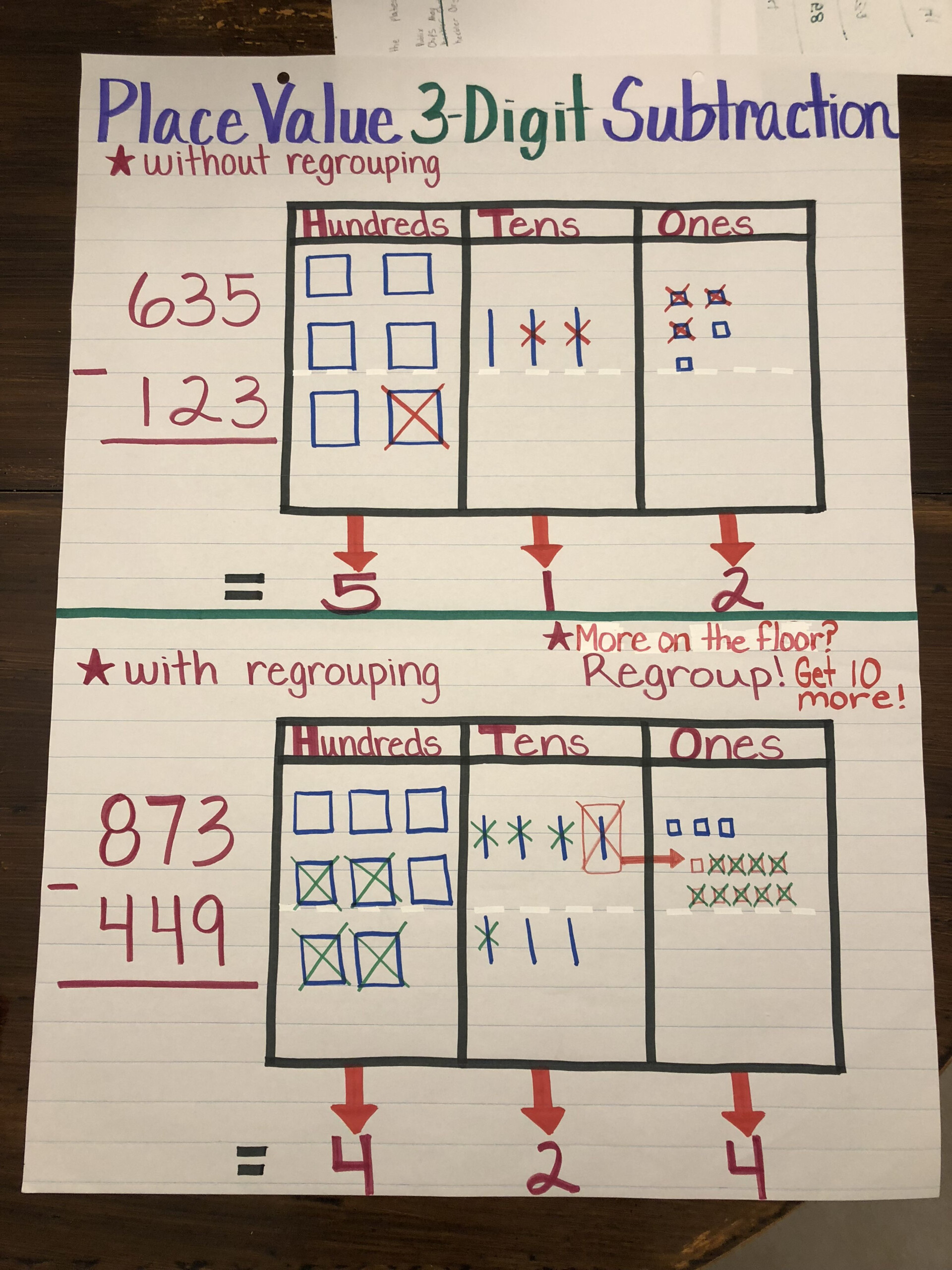 Multiplication Place Value Chart Printable Multiplication Worksheets