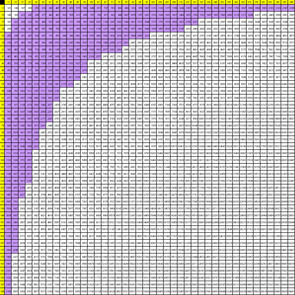 Prime Multiplication Sequence | Multiplication Chart Prime Multiplication Sequence | Multiplication Chart