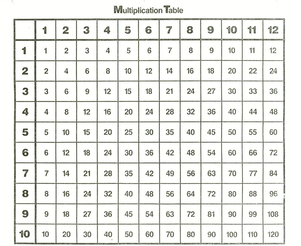 Printable 1-12 Times Tables | K5 Worksheets | Multiplication