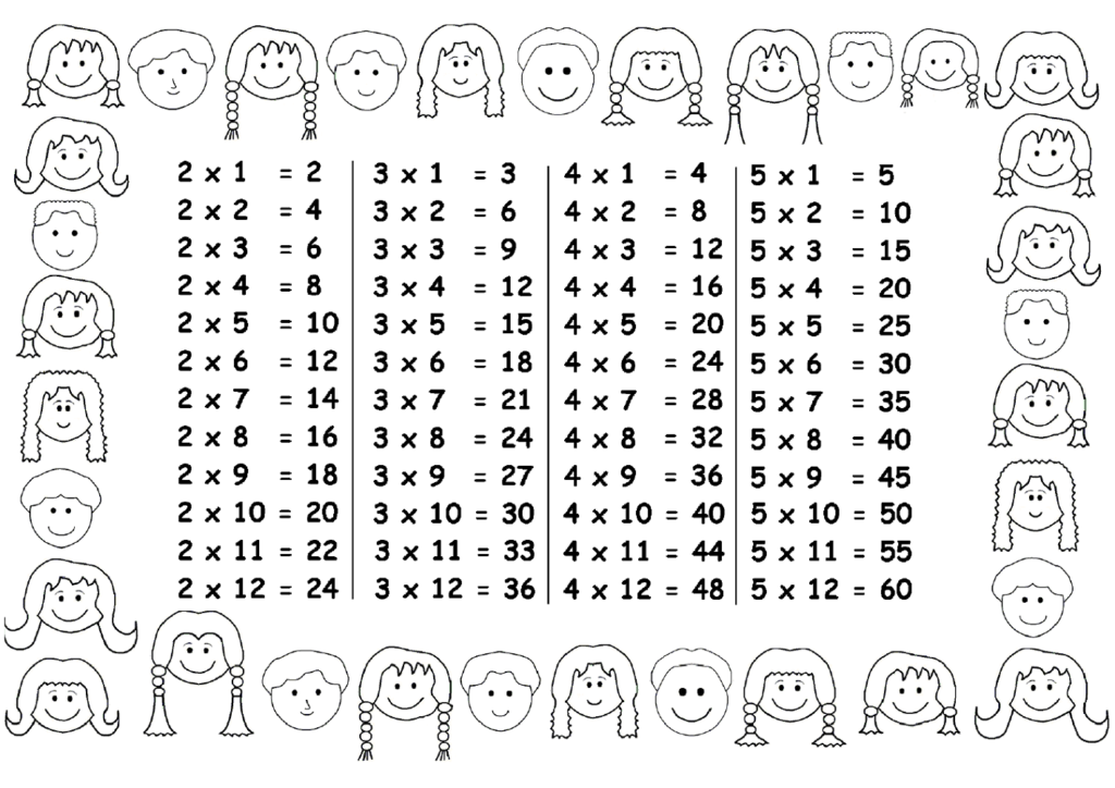 Printable 3 Times Table Chart | Activity Shelter Printable 3 Times Table Chart | Activity Shelter