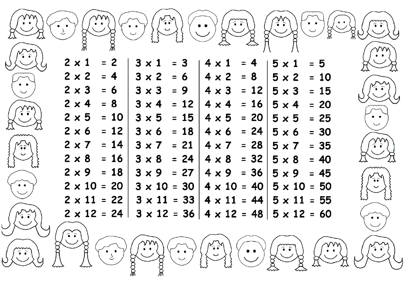 Printable 3 Times Table Chart | Activity Shelter