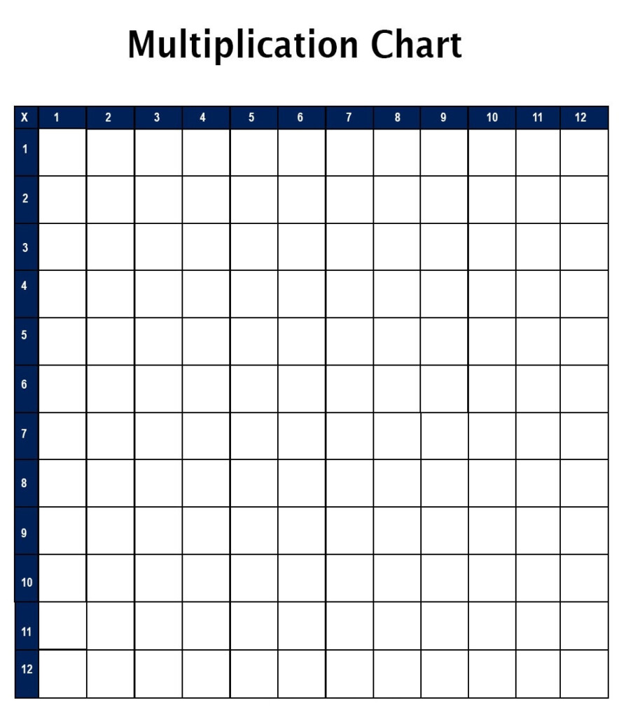 Printable Blank Multiplication Table Chart Template [Pdf Printable Blank Multiplication Table Chart Template [Pdf