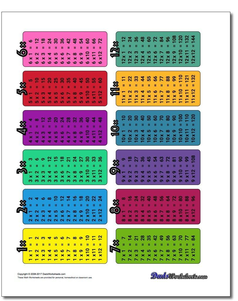Printable Colored Multiplication Table 1-12