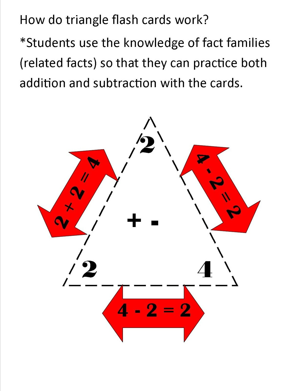 Printable Fact Triangles Worksheets | Activity Shelter