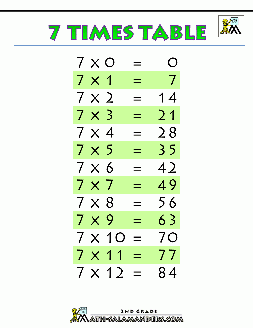 6 Times Multiplication Chart Printable Multiplication Flash Cards