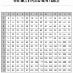 Printable Multiplication Chart Of 7 Best Of Printable