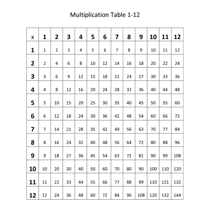 Printable Multiplication Table To 12