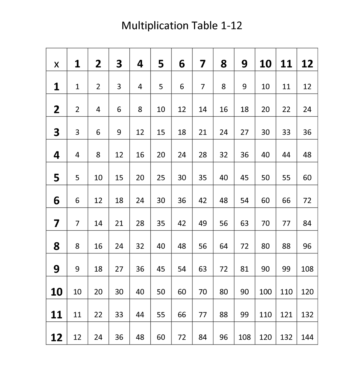 printable-multiplication-table-to-12-printablemultiplication