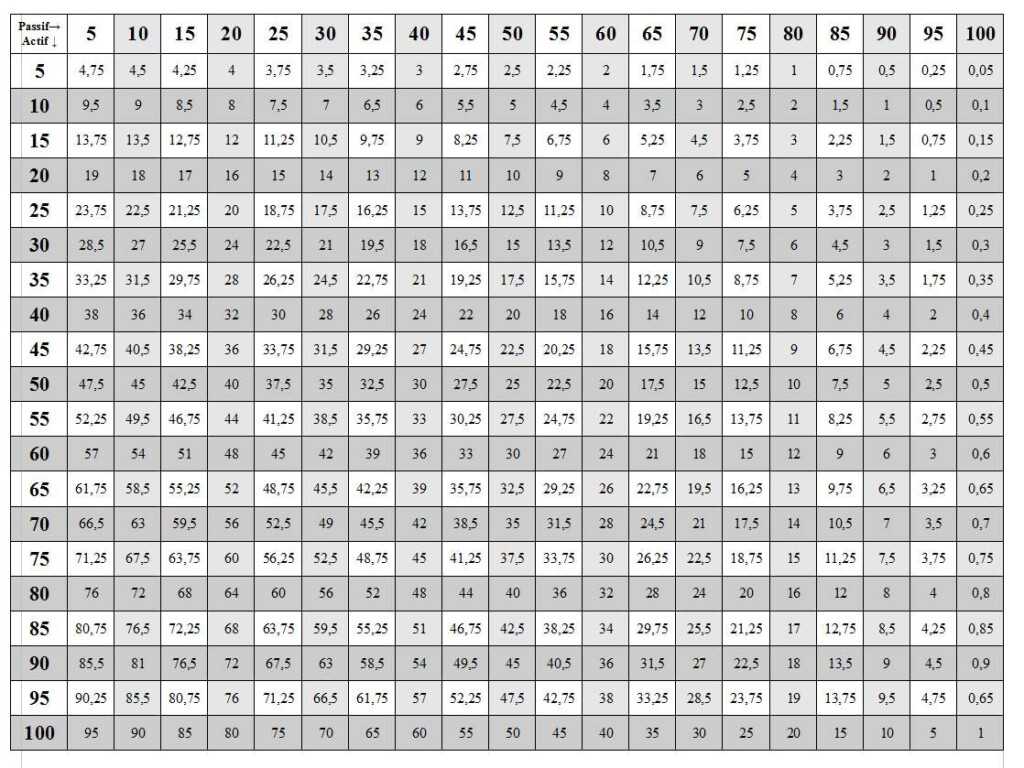 Printable Multiplication Table Chart 1 To 50 Free Printable Multiplication Table Chart 1 To 50 Free