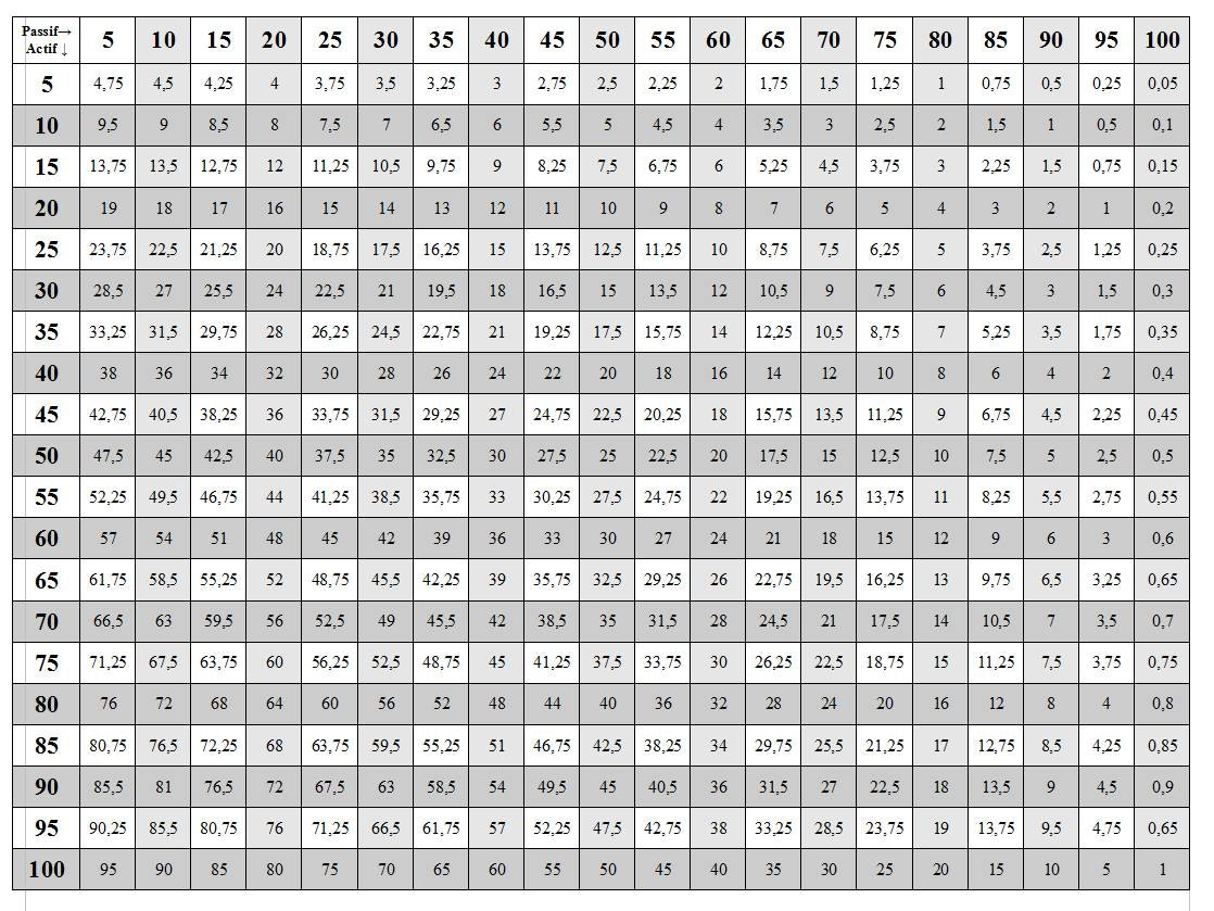 Printable Multiplication Table Chart 1 To 50 Free