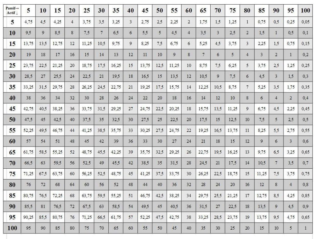 Printable Multiplication Table Chart 1 To 50 Free In 2020 Printable Multiplication Table Chart 1 To 50 Free In 2020
