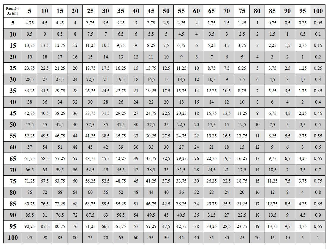 Printable Multiplication Table Chart 1 To 50 Free In 2020