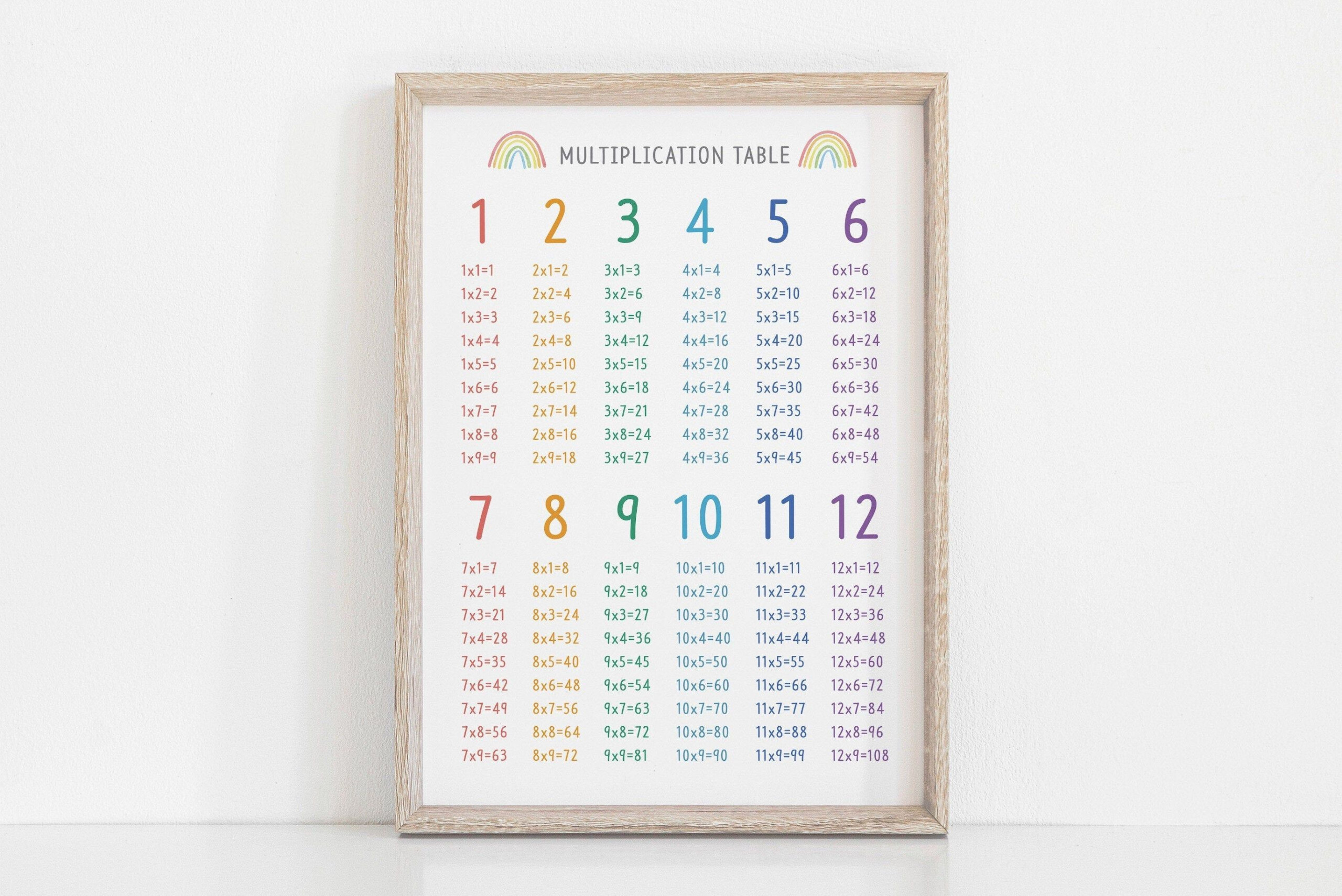 Printable Multiplication Table Multiplication Chart Rainbow