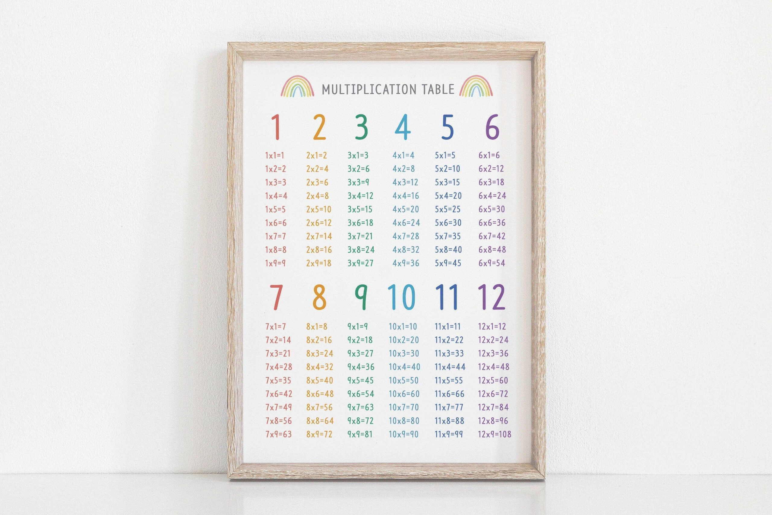 rainbow-multiplication-chart-printable-printable-multiplication-flash-cards