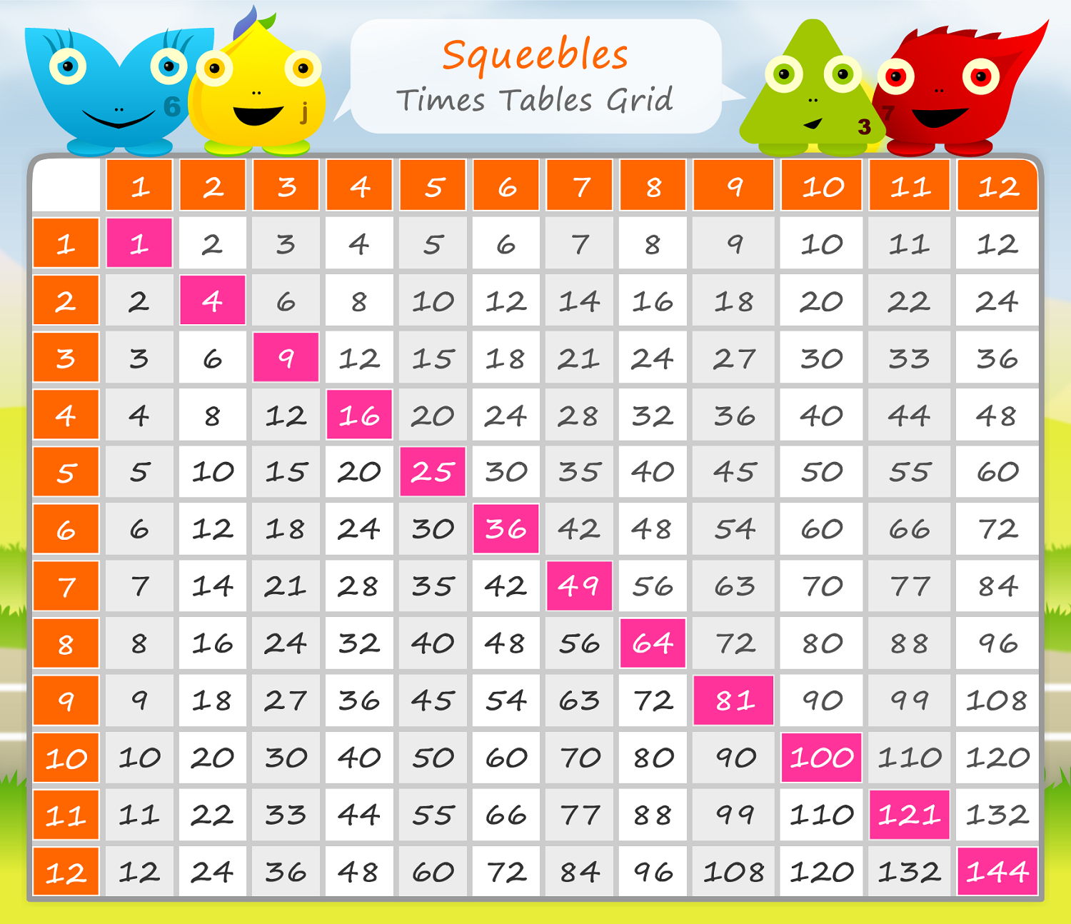 Printable Multiply Chart Tables | Activity Shelter