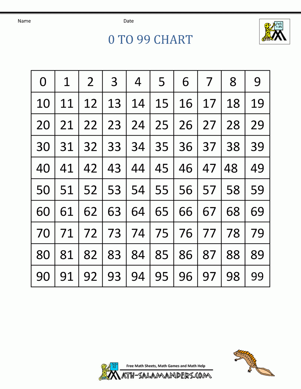 Printable Number Chart 0-99