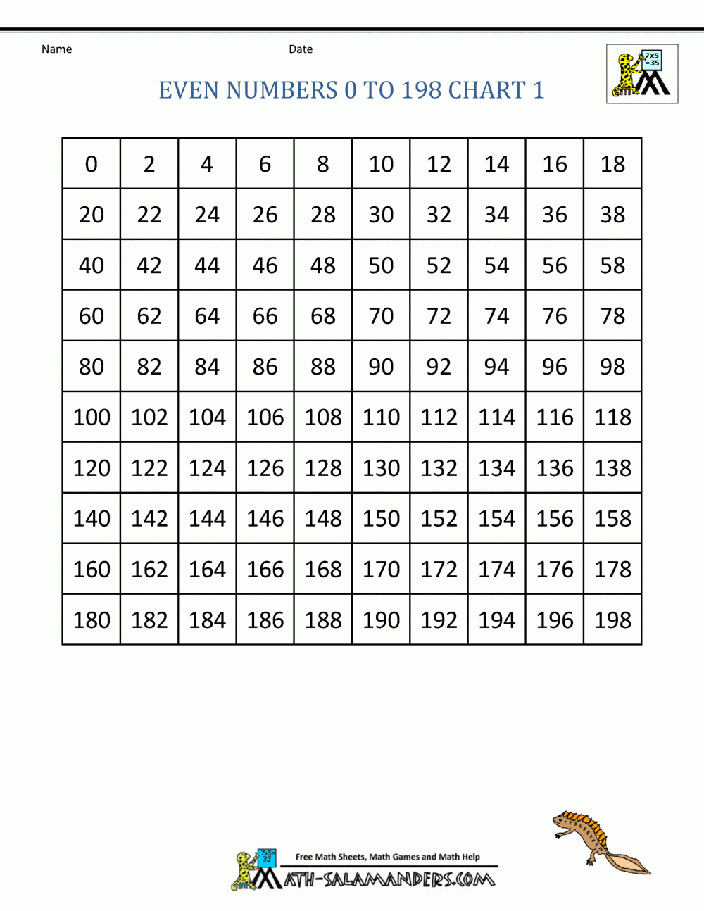 Printable Number Chart 0-99