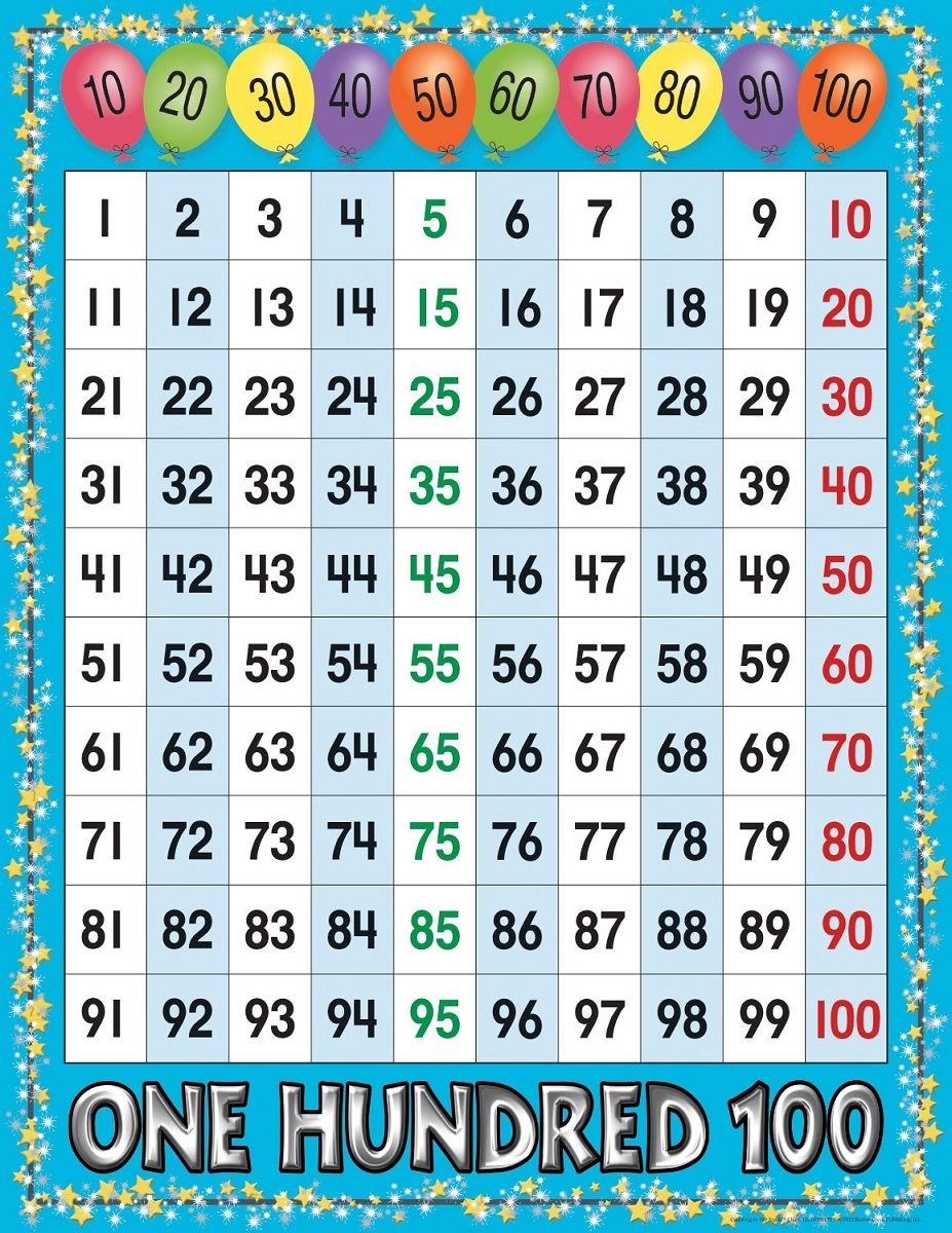 Printable Number Chart 1-100 | Activity Shelter In 2020