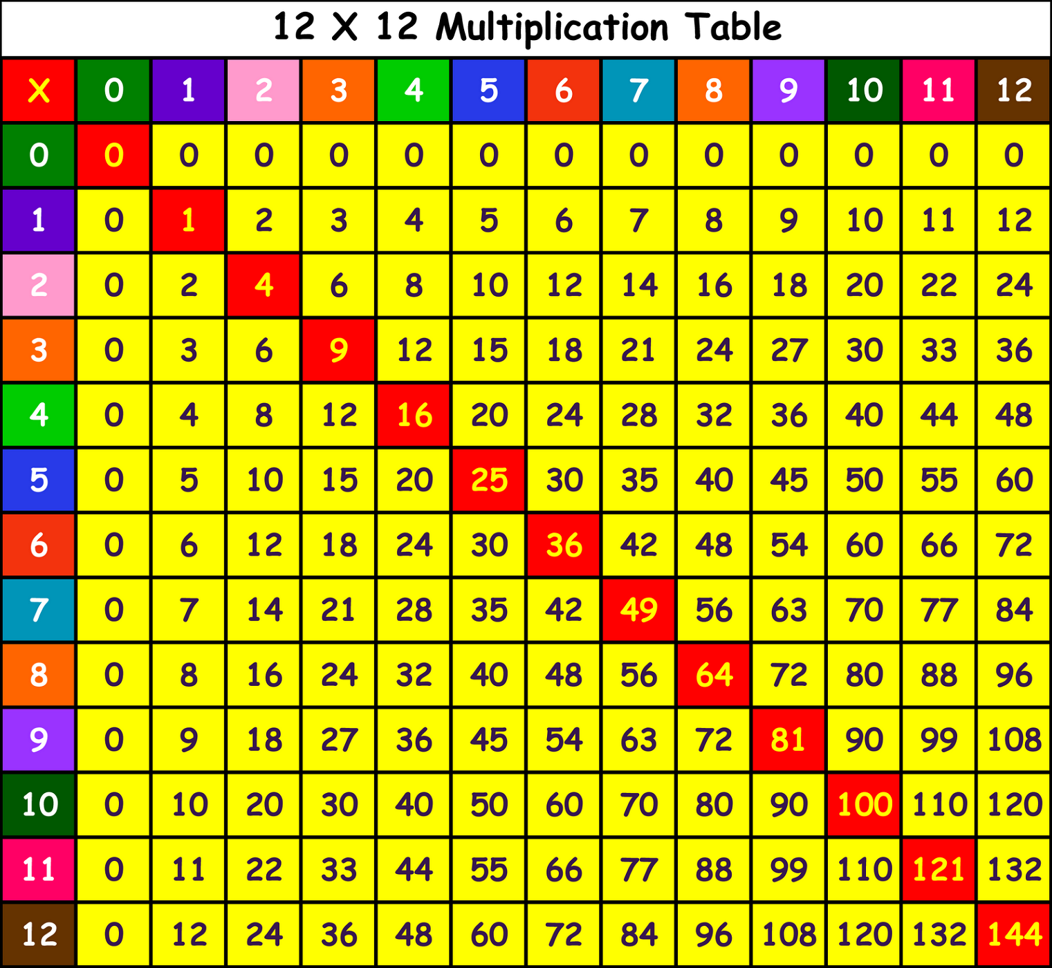 Printable Time Tables 1-12 | Activity Shelter