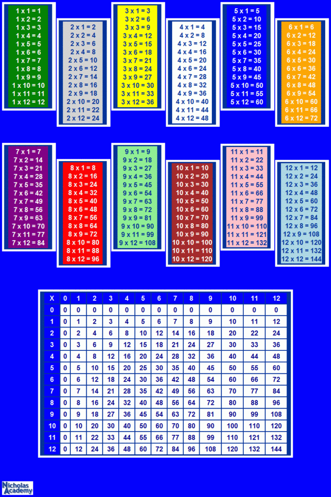 Printable Times Table Chart | Posters Wall Poster Printable Times Table Chart | Posters Wall Poster