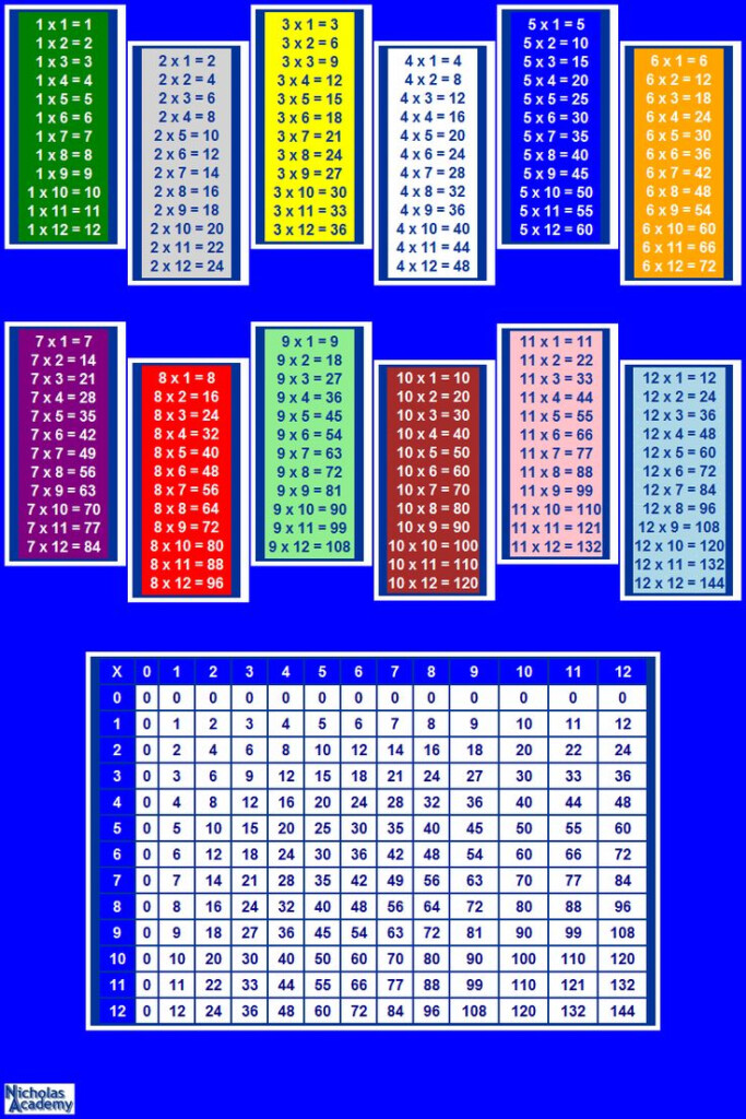 Printable Times Table Chart | Posters Wall Poster Printable Times Table Chart | Posters Wall Poster