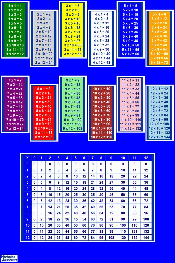 Printable Times Table Chart | Posters Wall Poster