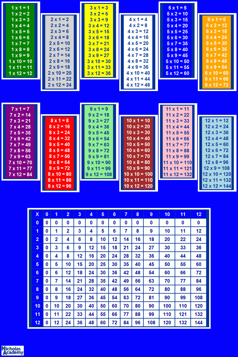 Printable Times Table Chart |  Posters Wall Poster